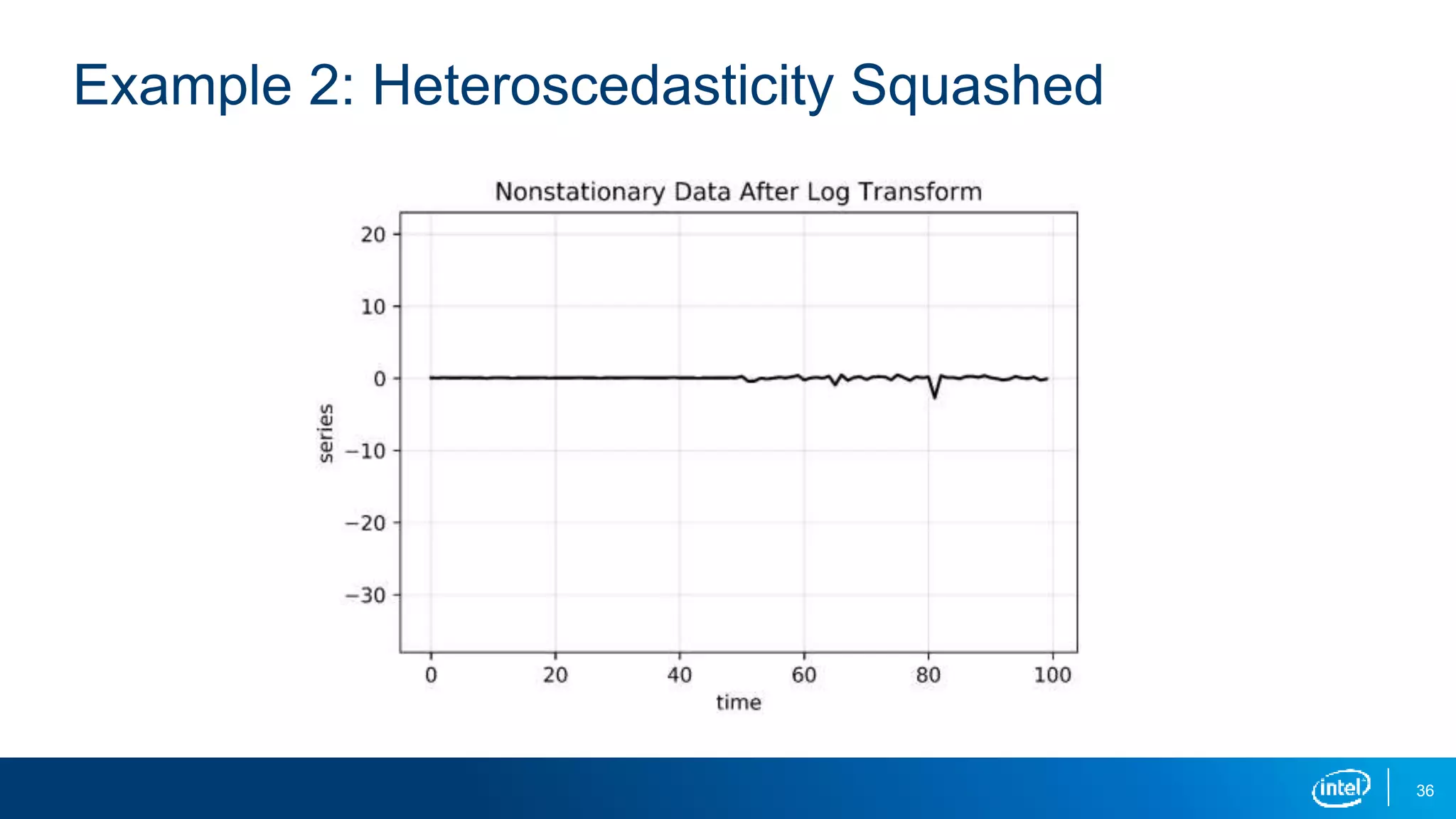 36
Example 2: Heteroscedasticity Squashed
 