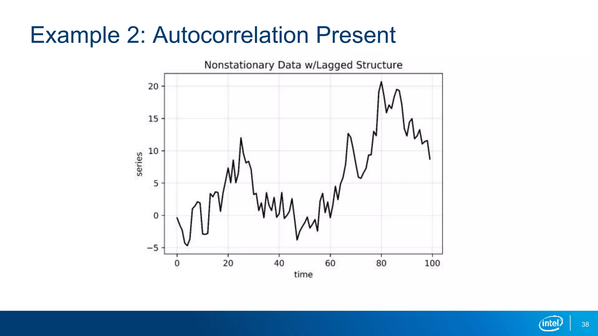 38
Example 2: Autocorrelation Present
 