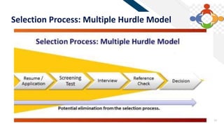 FR
10
Selection Process: Multiple Hurdle Model
 