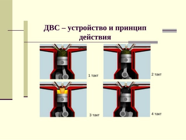 Основные части тепловой машины