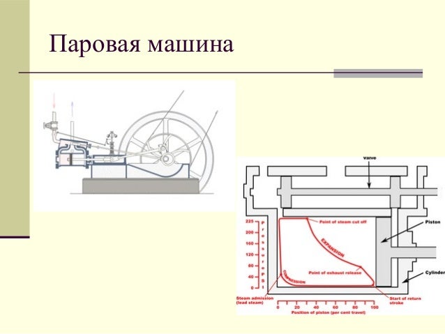 Тепловая машина примеры