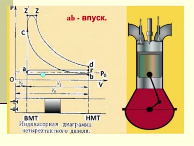 Тепловая машина примеры
