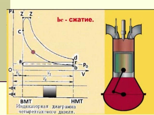 Строение тепловых машин