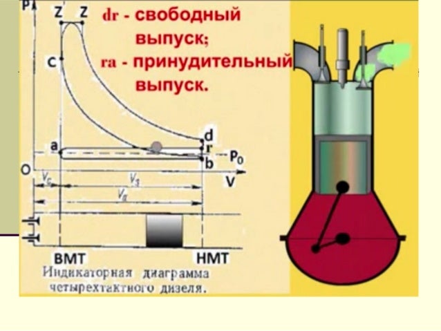Тепловые машины определение