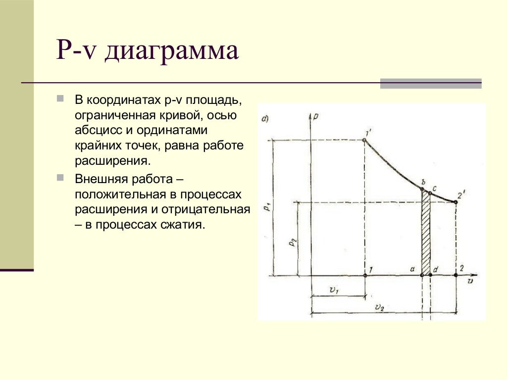 Тепловые машины определение