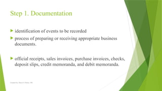 Created by: Sheryl V. Paliza, CPA
Step 1. Documentation
 identification of events to be recorded
 process of preparing or receiving appropriate business
documents.
 official receipts, sales invoices, purchase invoices, checks,
deposit slips, credit memoranda, and debit memoranda.
 