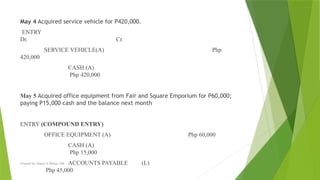 Created by: Sheryl V. Paliza, CPA
May 4 Acquired service vehicle for P420,000.
ENTRY
Dr. Cr.
SERVICE VEHICLE(A) Php
420,000
CASH (A)
Php 420,000
May 5 Acquired office equipment from Fair and Square Emporium for P60,000;
paying P15,000 cash and the balance next month
ENTRY (COMPOUND ENTRY)
OFFICE EQUIPMENT (A) Php 60,000
CASH (A)
Php 15,000
ACCOUNTS PAYABLE (L)
Php 45,000
 