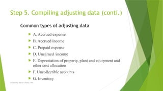 Created by: Sheryl V. Paliza, CPA
Common types of adjusting data
 A. Accrued expense
 B. Accrued income
 C. Prepaid expense
 D. Unearned /income
 E. Depreciation of property, plant and equipment and
other cost allocation
 F. Uncollectible accounts
 G. Inventory
Step 5. Compiling adjusting data (conti.)
 