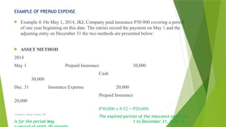EXAMPLE OF PREPAID EXPENSE
 Example 4: On May 1, 2014, JKL Company paid insurance P30 000 covering a period
of one year beginning on this date. The entries record the payment on May 1 and the
adjusting entry on December 31 the two methods are presented below:
 ASSET METHOD
2014
May 1 Prepaid Insurance 30,000
Cash
30,000
Dec. 31 Insurance Expense 20,000
Prepaid Insurance
20,000
P30,000 x 8/12 = P20,000
The expired portion of the insurance premium
is for the period May 1 to December 31, 2014, or
Created by: Sheryl V. Paliza, CPA
 