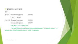  EXPENSE METHOD
2014
May 1 Insurance Expense 30,000
Cash 30,000
Dec. 31 Prepaid Insurance 10,000
Insurance Expense 10,000
P30,000 x 4/12 = P10,000
The unexpired portion of the insurance premium is 4 months; that is, 12
months less the expired portion of eight (8) months.
Created by: Sheryl V. Paliza, CPA
 