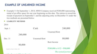 Created by: Sheryl V. Paliza, CPA
EXAMPLE OF UNEARNED INCOME
 Example 5: On September 1, 2014, MNO Company received P240,000 representing
rental of an office space for one year beginning on this date. The entries to record the
receipt of payment on September 1 and the adjusting entry on December 31 under the
two methods are presented below:
 LIABILITY METHOD
2014
Sept. 1 Cash 240,000
Unearned Rent
240,000
Dec. 31 Unearned Rent 80,000
Rent Income
80,000
P240,000 x 4/12 = P80,000
The earned portion is the
 