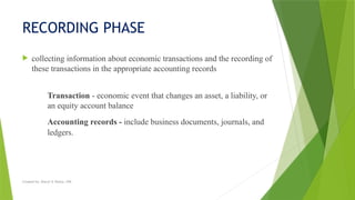Created by: Sheryl V. Paliza, CPA
RECORDING PHASE
 collecting information about economic transactions and the recording of
these transactions in the appropriate accounting records
Transaction - economic event that changes an asset, a liability, or
an equity account balance
Accounting records - include business documents, journals, and
ledgers.
 