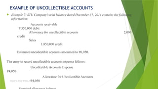 Created by: Sheryl V. Paliza, CPA
 Example 7: STU Company's trial balance dated December 31, 2014 contains the following
information:
Accounts receivable
P 350,000 debit
Allowance for uncollectible accounts 2,000
credit
Sales
1,850,000 credit
Estimated uncollectible accounts amounted to P6,050.
The entry to record uncollectible accounts expense follows:
Uncollectible Accounts Expense
P4,050
Allowance for Uncollectible Accounts
P4,050
EXAMPLE OF UNCOLLECTIBLE ACCOUNTS
 