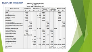 Created by: Sheryl V. Paliza, CPA
EXAMPLE OF WORKSHEET
 