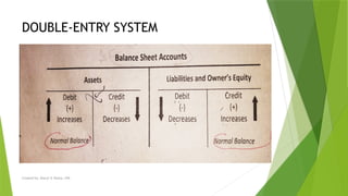 Created by: Sheryl V. Paliza, CPA
DOUBLE-ENTRY SYSTEM
 