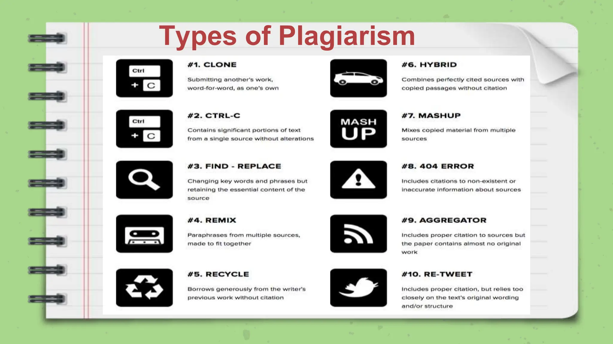 Types of Plagiarism
 