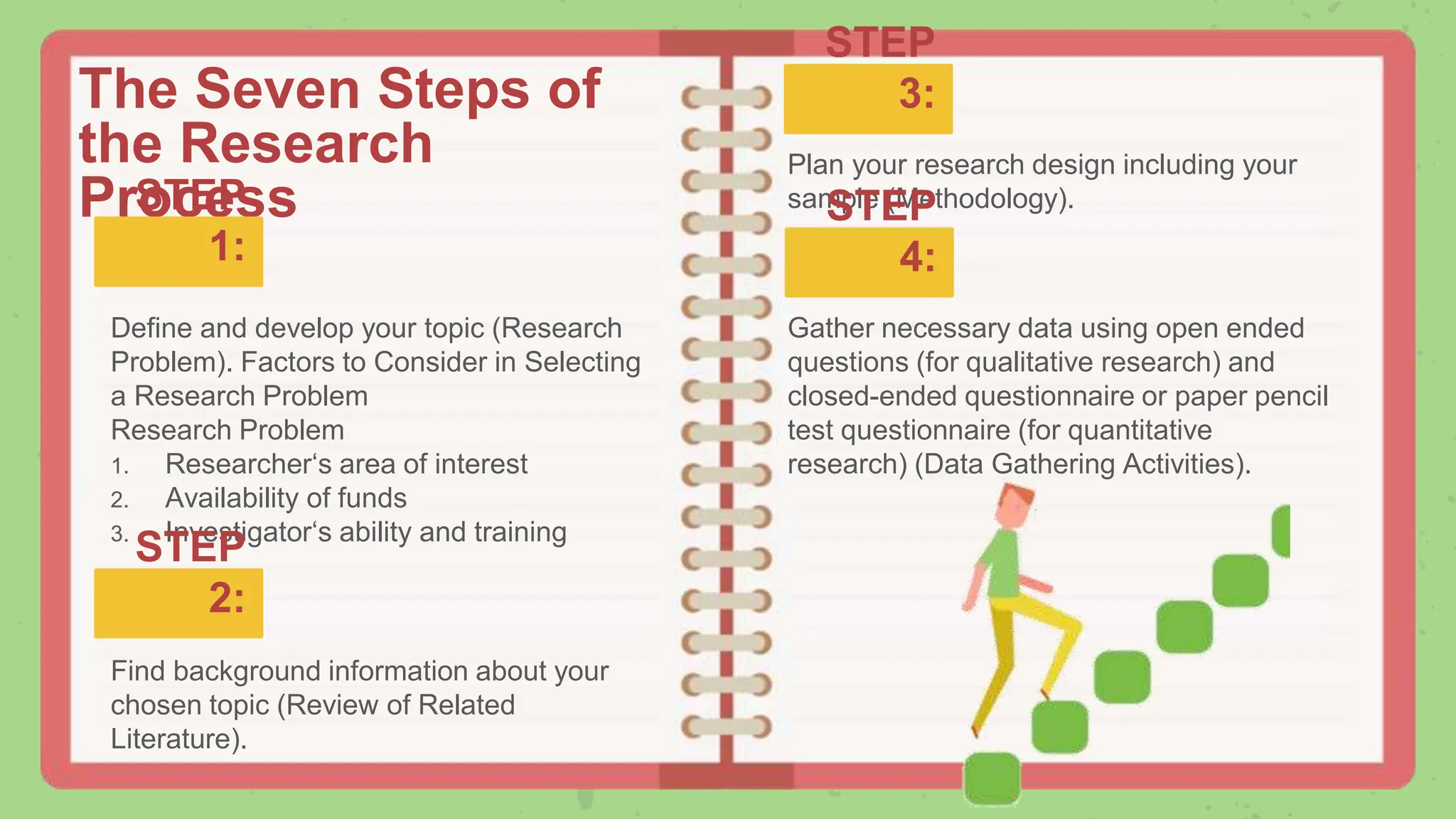 The Seven Steps of
the Research
Process
STEP
1:
Define and develop your topic (Research
Problem). Factors to Consider in Selecting
a Research Problem
Research Problem
1. Researcher‘s area of interest
2. Availability of funds
3. Investigator‘s ability and training
STEP
2:
Find background information about your
chosen topic (Review of Related
Literature).
STEP
3:
Plan your research design including your
sample (Methodology).
STEP
4:
Gather necessary data using open ended
questions (for qualitative research) and
closed-ended questionnaire or paper pencil
test questionnaire (for quantitative
research) (Data Gathering Activities).
 