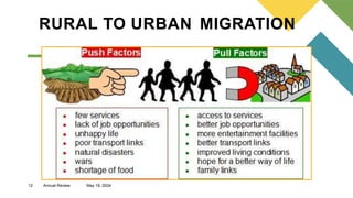12 Annual Review May 19, 2024
RURAL TO URBAN MIGRATION
 
