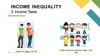 23 Annual Review May 19, 2024
3. Income Taxes
INCOME INEQUALITY
Minimum Wage – No Tax
A little more than minimum wage –32%
TAX
 