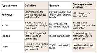 Lesson 2 The Self, Society and Culture.pptx