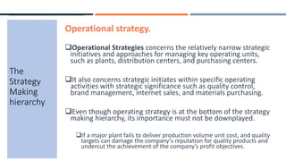Operational strategy.
Operational Strategies concerns the relatively narrow strategic
initiatives and approaches for managing key operating units,
such as plants, distribution centers, and purchasing centers.
It also concerns strategic initiates within specific operating
activities with strategic significance such as quality control,
brand management, internet sales, and materials purchasing.
Even though operating strategy is at the bottom of the strategy
making hierarchy, its importance must not be downplayed.
If a major plant fails to deliver production volume unit cost, and quality
targets can damage the company’s reputation for quality products and
undercut the achievement of the company’s profit objectives.
The
Strategy
Making
hierarchy
 
