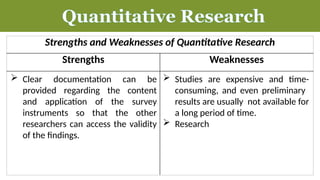 Strengths and Weaknesses of Quantitative Research
Strengths Weaknesses
 Studies are expensive and time-
consuming, and even preliminary
results are usually not available for
a long period of time.
 Research
Quantitative Research
 Clear documentation can be
provided regarding the content
and application of the survey
instruments so that the other
researchers can access the validity
of the findings.
 