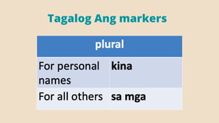 Lesson 2 understanding language and  multilingualism