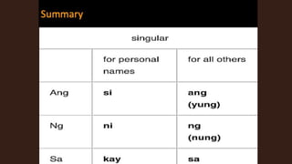 Lesson 2 understanding language and  multilingualism