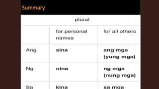 Lesson 2 understanding language and  multilingualism