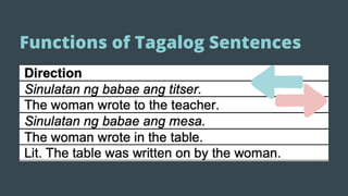 Lesson 2 understanding language and  multilingualism