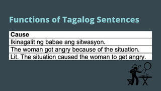 Lesson 2 understanding language and  multilingualism