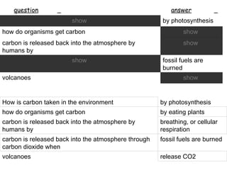 question release CO2   volcanoes   fossil fuels are burned   carbon is released back into the atmosphere through carbon di...