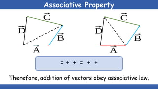 LESSON 2 VECTOR addition and resolution.pptx