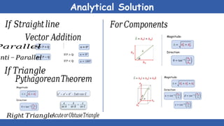 LESSON 2 VECTOR addition and resolution.pptx
