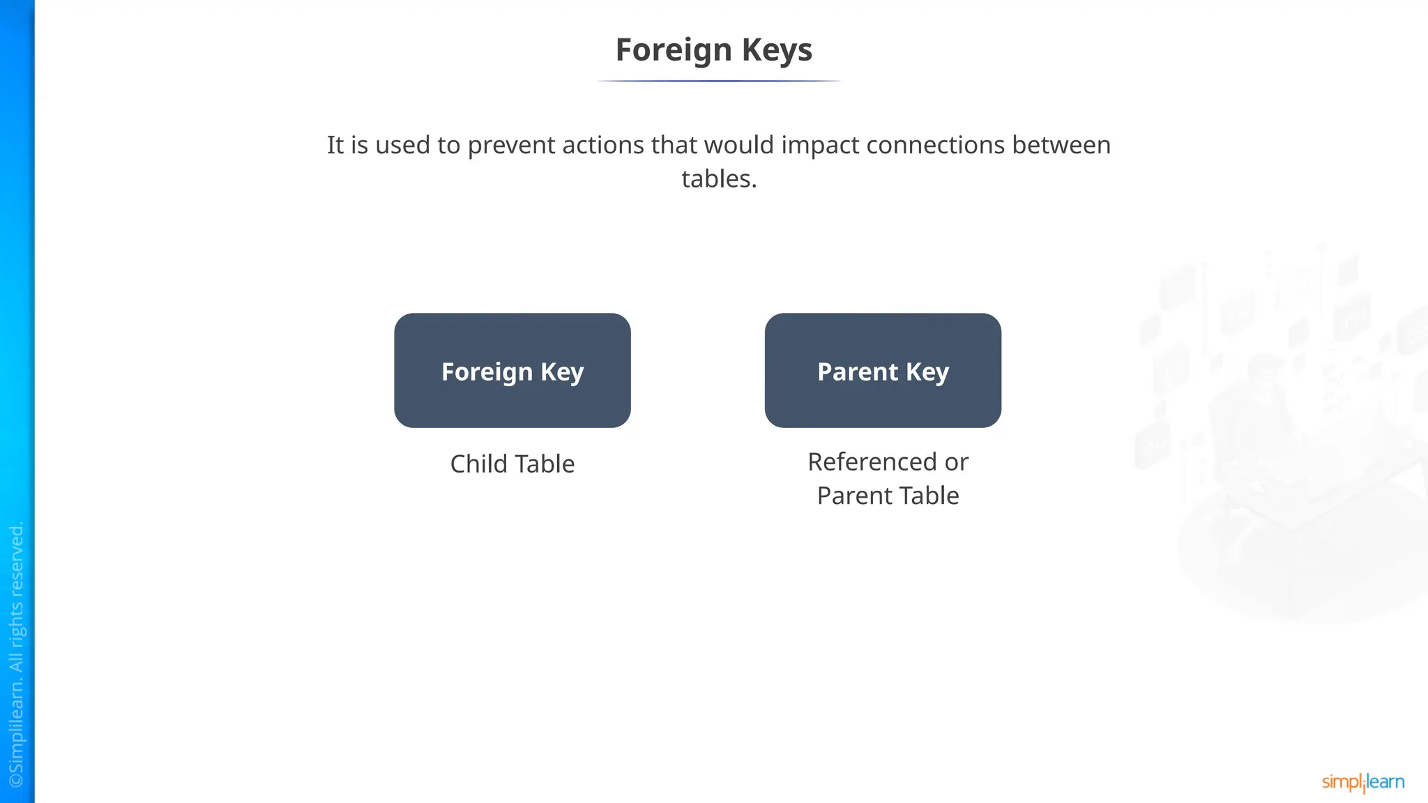 Foreign Keys
It is used to prevent actions that would impact connections between
tables.
Foreign Key Parent Key
Child Table Referenced or
Parent Table
 