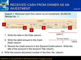 6
LESSON 3-1CENTURY 21 ACCOUNTING © 2009 South-Western, Cengage Learning
RECEIVED CASH FROM OWNER AS ANRECEIVED CASH FROM OWNER AS AN
INVESTMENTINVESTMENT page 60
August 1. Received cash from owner as an investment, $5,000.00.
Receipt No. 1.
1. Write the date in the Date column.
2. Write the debit amount in the Cash
Debit column.
3. Record the credit amount in the General Credit column. Write the
title of the account in the Account Title column.
4. Write the source document number in the Doc. No. column.
11
22
44
33 33
 