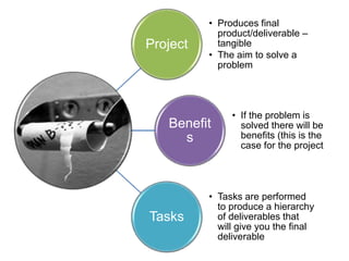 Project
• Produces final
product/deliverable –
tangible
• The aim to solve a
problem
Benefit
s
• If the problem is
solved there will be
benefits (this is the
case for the project
Tasks
• Tasks are performed
to produce a hierarchy
of deliverables that
will give you the final
deliverable
 