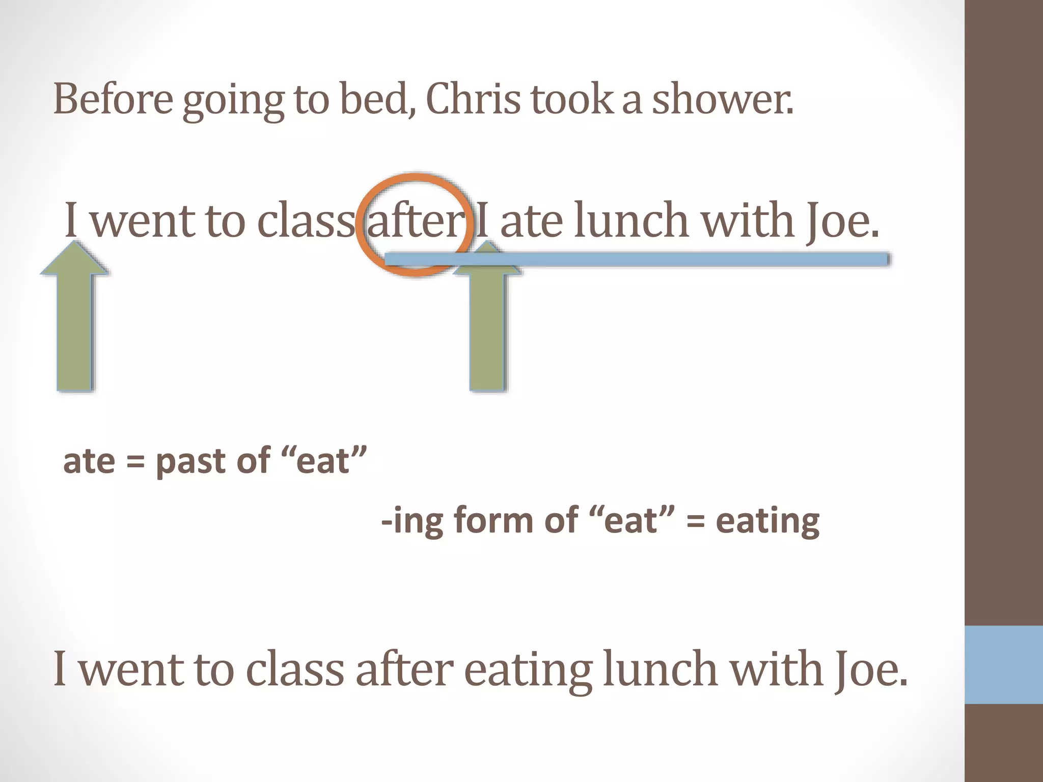 Before going to bed, Christooka shower.
I went to class after I ate lunch with Joe.
ate = past of “eat”
-ing form of “eat” = eating
I went to class after eating lunch with Joe.
 