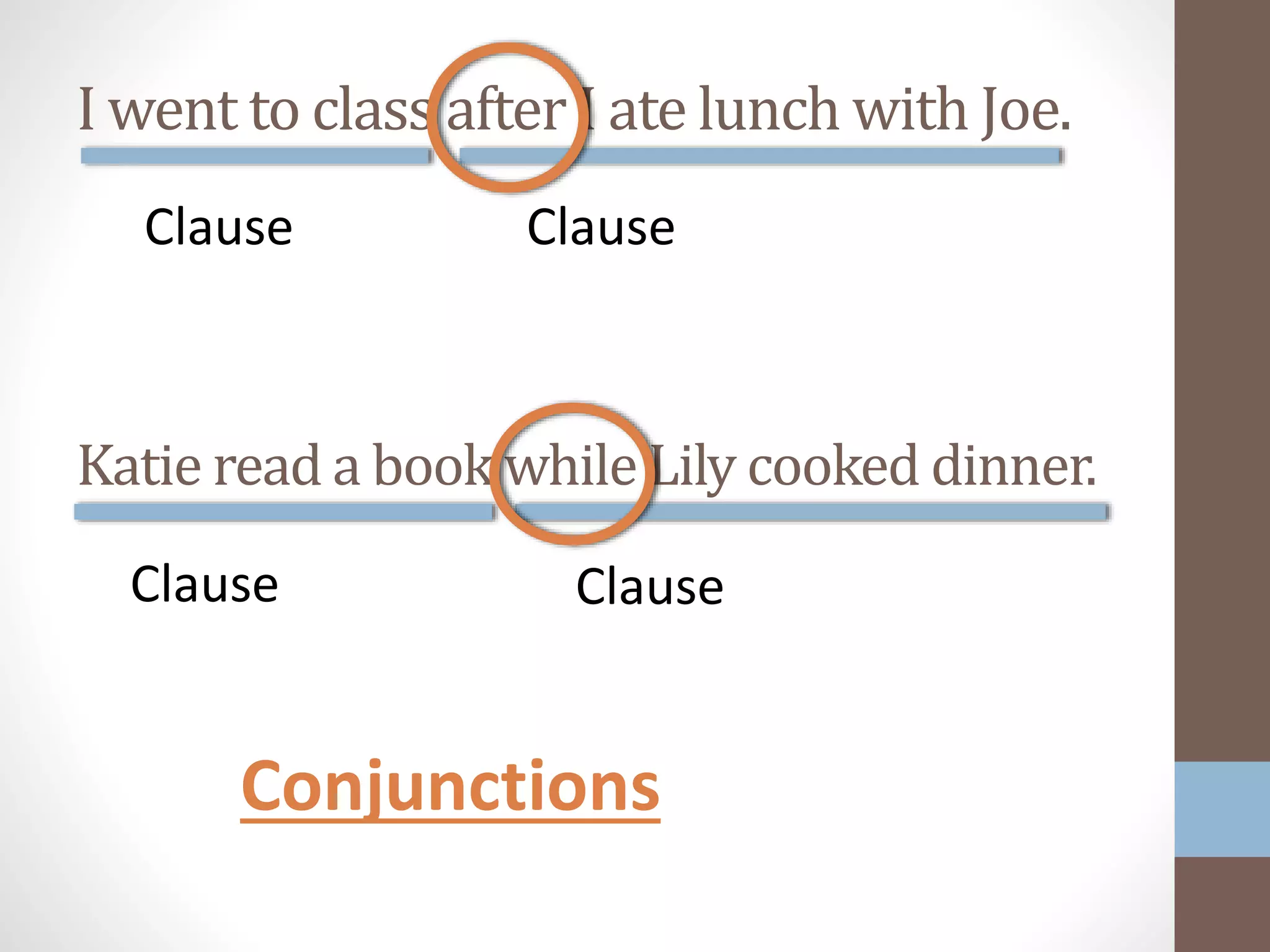 Katie read a book while Lily cooked dinner.
Clause Clause
I went to class after I ate lunch with Joe.
Clause Clause
Conjunctions
 