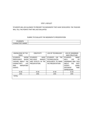 STEP 5. REFLECT

STUDENTS WILL BE ALLOWED TO PRESENT THE BIOGRAPHY THEY HAVE DEVELOPED. THE TEACHER
WILL TELL THE POINTS THAT WILL BE EVALUATED.



                   RUBRIC TO EVALUATE THE BIOGRAPHY’S PRESENTATION

    STUDENTS
CHARACTER’S NAME




 KNOWLEDGE OF THE         CREATIVITY       USE OF TECHNOLOGY USE OF GRAMMAR
       TOPIC                                                  AND STRUCTURE
STUDENTS     SHOW     STUDENTS      HAVE STUDENTS USE THE STUDENTS       MAKE
PROFICIENCY WHEN      INCLUDED    IMAGES TECHNOLOGICAL     WELL      USE    OF
TALKING ABOUT THE     AND EFFECTS IN THE RESOURCES TO MAKE GRAMMAR AND TALK
CHARACTER’S    LIFE   PRESENTATION       THE PRESENTATION  ABOUT THE PAST
AND      IMPORTANT                                         EVENTS        USING
EVENTS                                                     DIFFERENT      TIME
                                                           EXPRESSIONS
        0-10                 0-10                0-10              0-10
        25%                  25%                 25%               25%
TOTAL
 