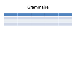 Grammaire
 