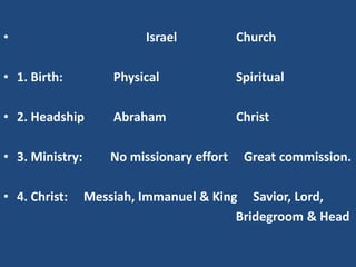 •                          Israel           Church

• 1. Birth:          Physical               Spiritual

• 2. Headship        Abraham                Christ

• 3. Ministry:       No missionary effort    Great commission.

• 4. Christ:     Messiah, Immanuel & King Savior, Lord,
                                         Bridegroom & Head
 