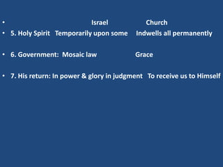 •                           Israel           Church
• 5. Holy Spirit Temporarily upon some    Indwells all permanently

• 6. Government: Mosaic law               Grace

• 7. His return: In power & glory in judgment To receive us to Himself
 