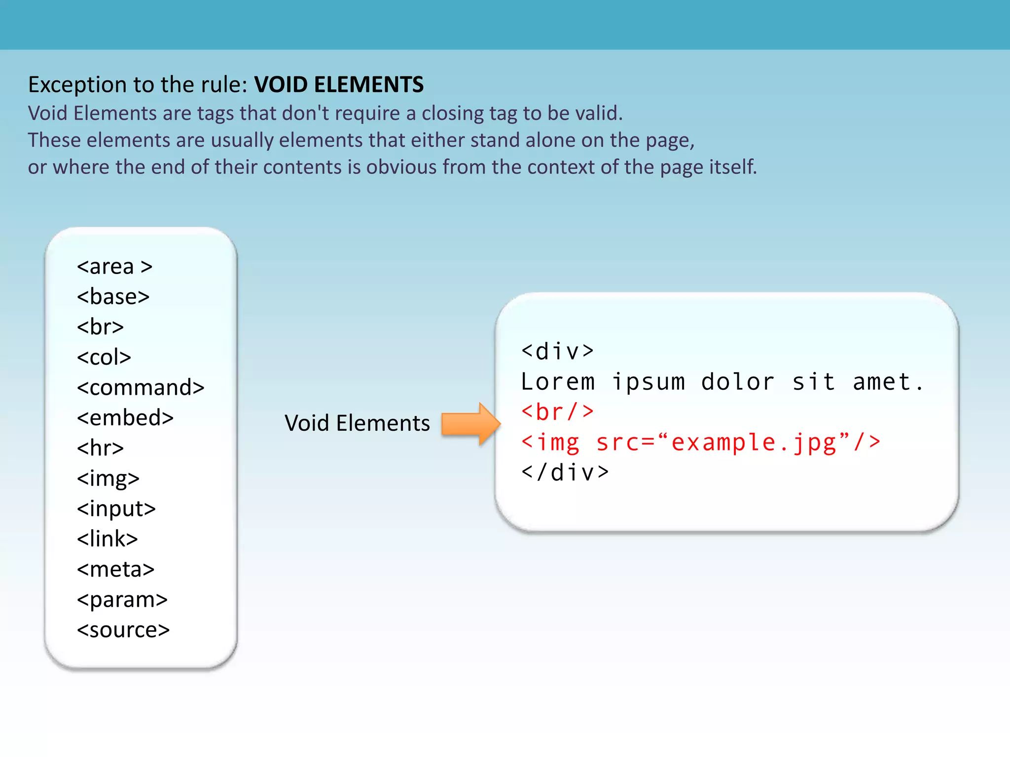 Exception to the rule: VOID ELEMENTS
Void Elements are tags that don't require a closing tag to be valid.
These elements are usually elements that either stand alone on the page,
or where the end of their contents is obvious from the context of the page itself.



     <area >
     <base>
     <br>
     <col>                                             <div>
     <command>                                         Lorem ipsum dolor sit amet.
     <embed>                Void Elements              <br/>
     <hr>                                              <img src=“example.jpg”/>
     <img>                                             </div>
     <input>
     <link>
     <meta>
     <param>
     <source>
 