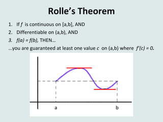Rolle’s Theorem
1. If f is continuous on [a,b], AND
2. Differentiable on (a,b), AND
3. f(a) = f(b), THEN…
…you are guaranteed at least one value c on (a,b) where f’(c) = 0.

a

b

 