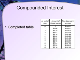 Compounded Table Lesson 3.1 | PPT