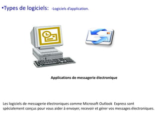 •Types de logiciels: -Logiciels d’application. 
Applications de messagerie électronique 
Les logiciels de messagerie électroniques comme Microsoft Outlook Express sont 
spécialement conçus pour vous aider à envoyer, recevoir et gérer vos messages électroniques. 
 