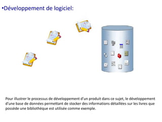 •Développement de logiciel: 
Pour illustrer le processus de développement d’un produit dans ce sujet, le développement 
d’une base de données permettant de stocker des informations détaillées sur les livres que 
possède une bibliothèque est utilisée comme exemple. 
 