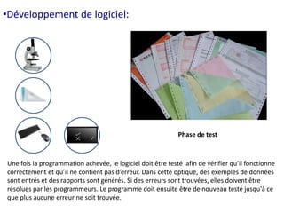 •Développement de logiciel: 
Phase de test 
Une fois la programmation achevée, le logiciel doit être testé afin de vérifier qu’il fonctionne 
correctement et qu’il ne contient pas d’erreur. Dans cette optique, des exemples de données 
sont entrés et des rapports sont générés. Si des erreurs sont trouvées, elles doivent être 
résolues par les programmeurs. Le programme doit ensuite être de nouveau testé jusqu'à ce 
que plus aucune erreur ne soit trouvée. 
 