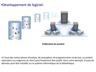 •Développement de logiciel: 
Publication du produit 
A l’issue des autres phases d’analyse, de conception, de programmation et de test, un produit 
répondant aux exigences du client peut finalement être publié. Dans notre exemple, la base de 
données peut être installée sur le système informatique de la bibliothèque. 
 